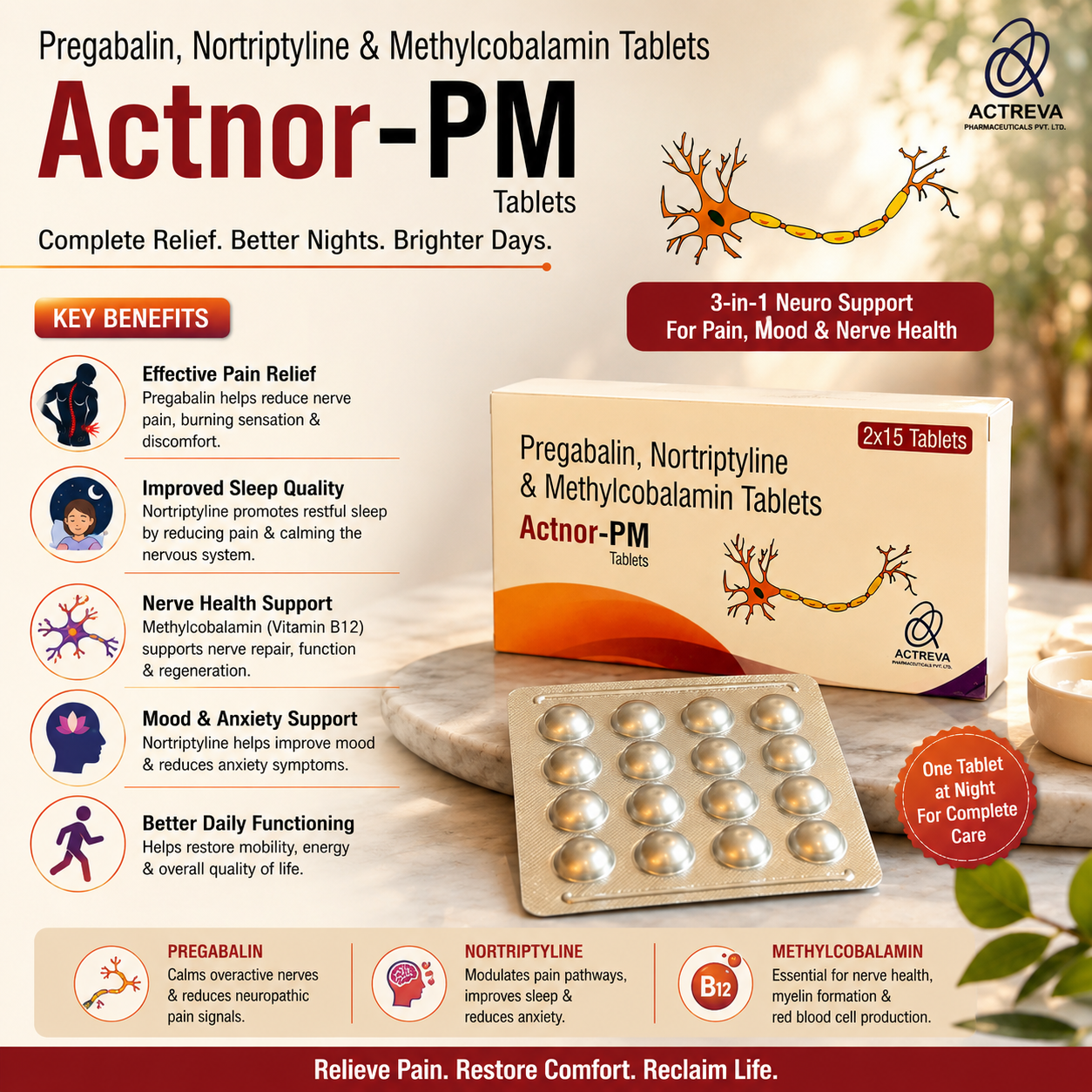Actnor-PM